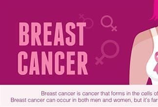 Breast Cancer: Causes, Symptoms, Treatment, and Life Impact 3 OIP 2024 10 29T211613.821