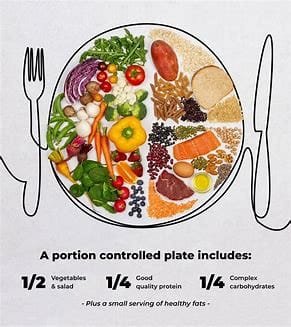 Role of Small Plates in Weight Loss: How Portion Control Can Help You Shed Pounds 4 download 2024 10 22T225809.476