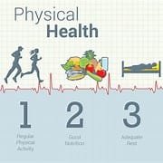Physical Wellness: A Key to a Balanced Life 2 th 17